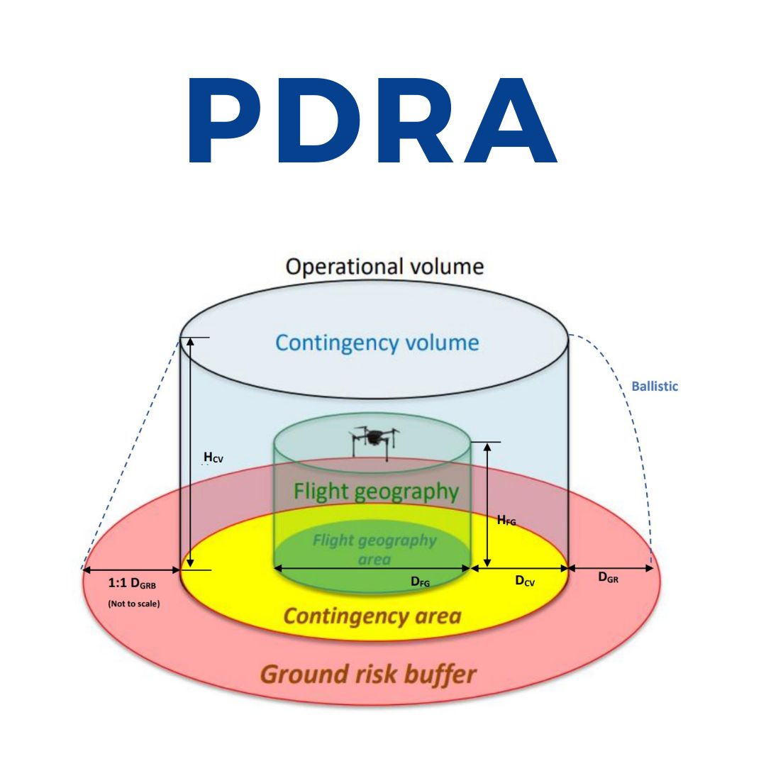 PDRA